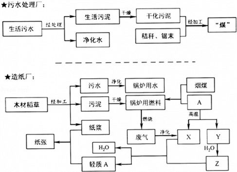 已知某兩種物4質(zhì)在一定條件下能發(fā)生化學(xué)反應(yīng).觀察其反應(yīng)的微觀示意圖.則下列說(shuō)法中.正確的是 a.圖中的反應(yīng)物都是化合物b.該反應(yīng)屬于化合反應(yīng)c.該反應(yīng)屬于復(fù)分解反應(yīng)