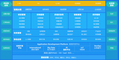 蘇州服務(wù)行業(yè)適合用金蝶什么版本?