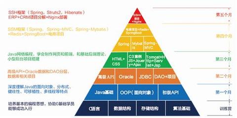 蘇州新區(qū)Java培訓(xùn)學(xué)校 軟件開發(fā)培訓(xùn)中心