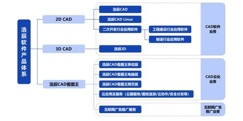 浩辰軟件 深耕行業(yè)20年逐步打造cad云化頂流業(yè)務(wù)