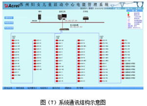 蘇州婦女兒童活動中心電能管理系統(tǒng)的設計與應用